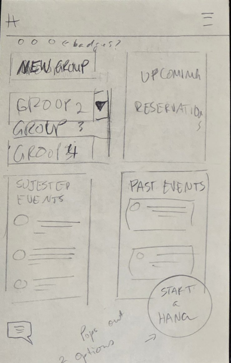 Bento layout sketch for Hangly dashboard