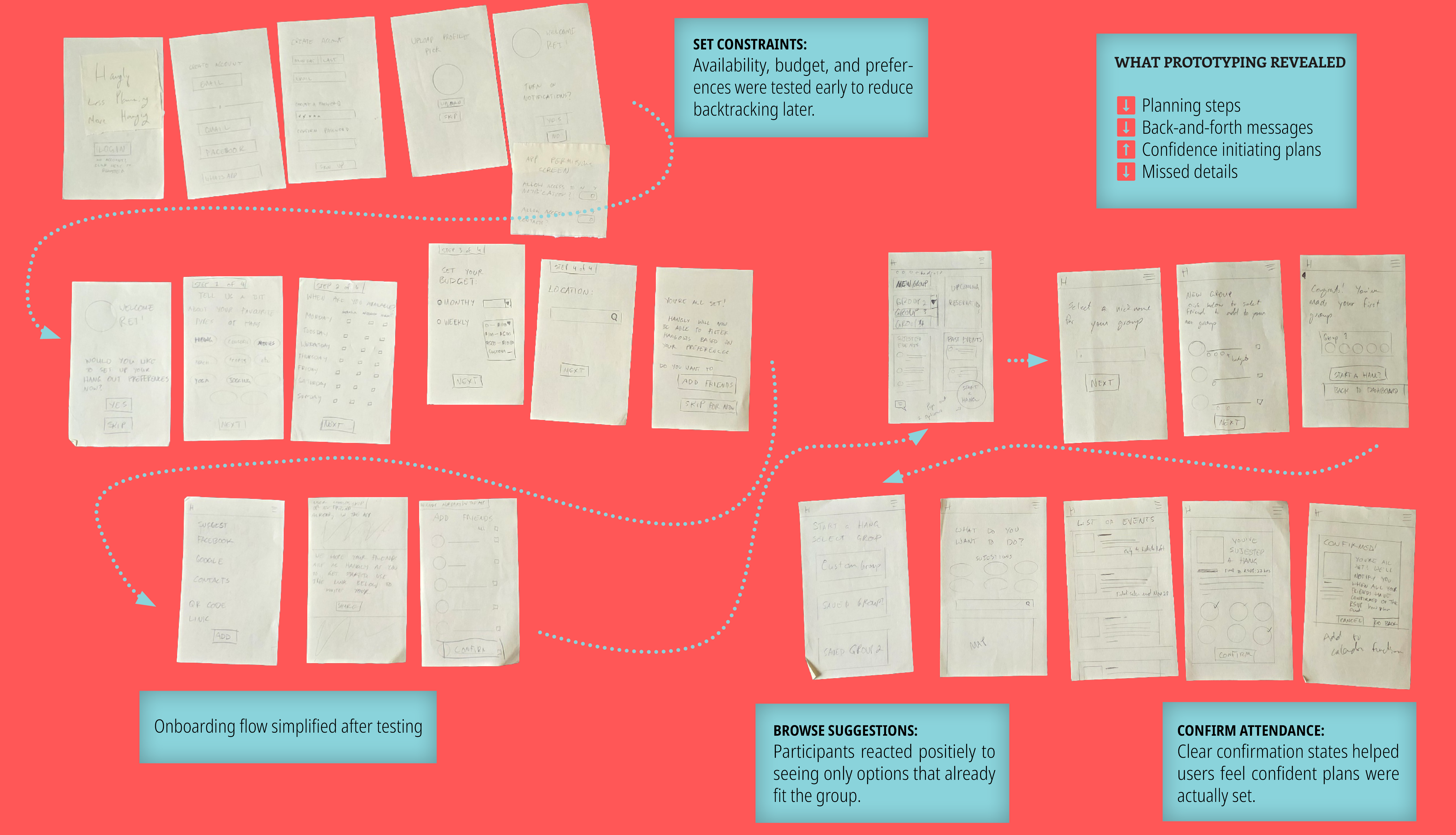 Paper sketch of the full app flow