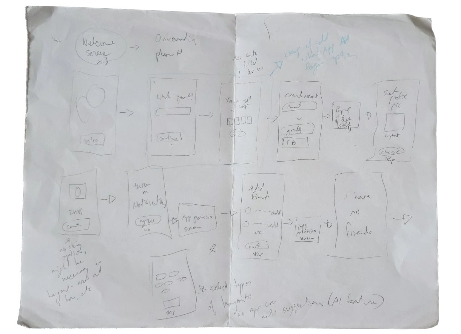 Paper sketch of group selection