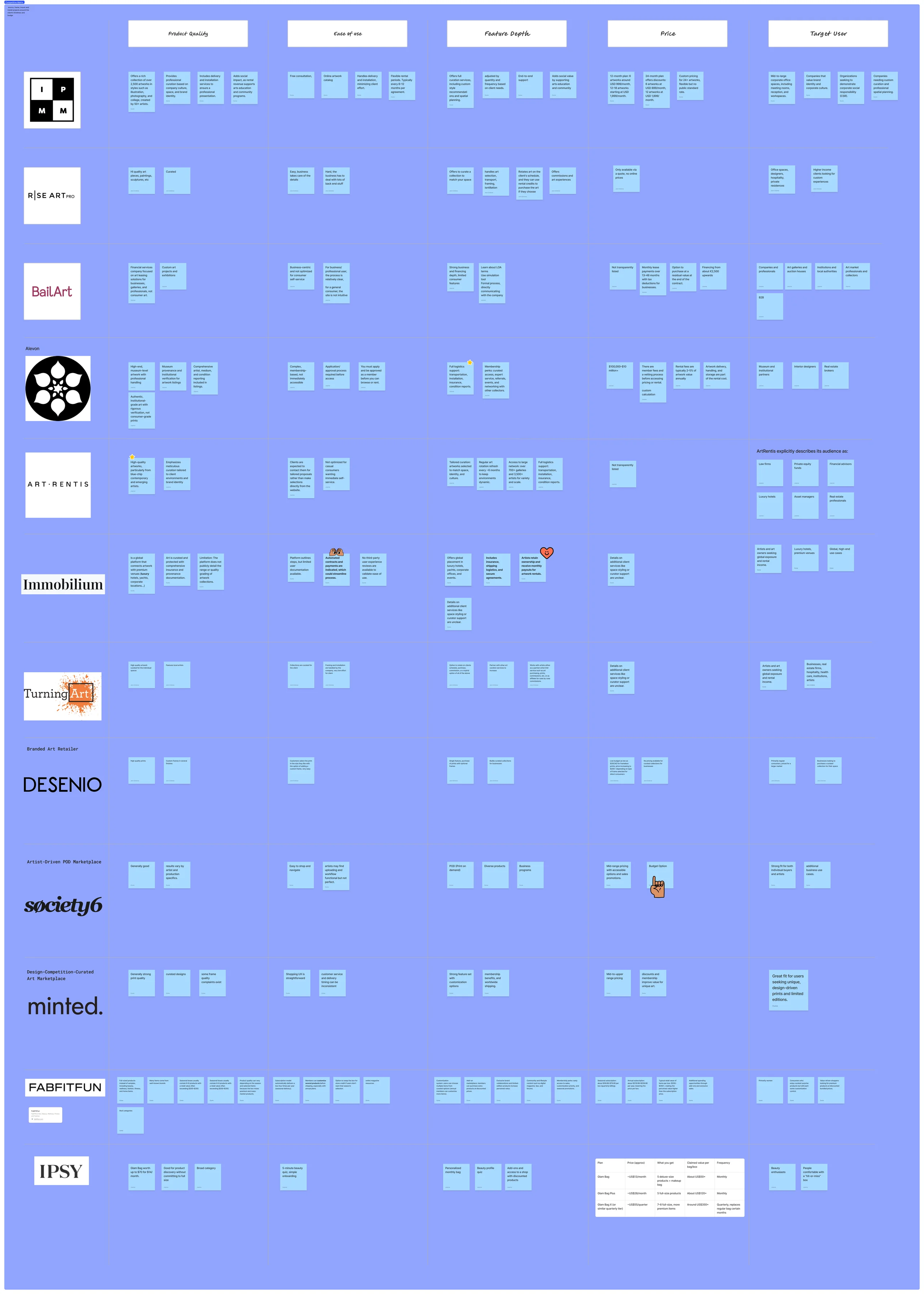Competitive matrix showing ReFrame's positioning versus direct and indirect competitors across curation and audience axes